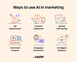 How to find winning products using chatGPT, Midjourney, and AI analytics tool